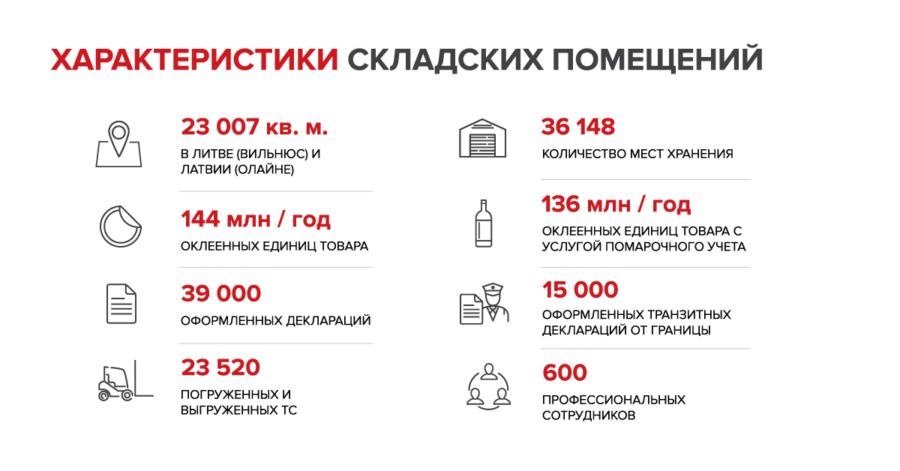 Infografikas-Warehouses-1200x628-RU